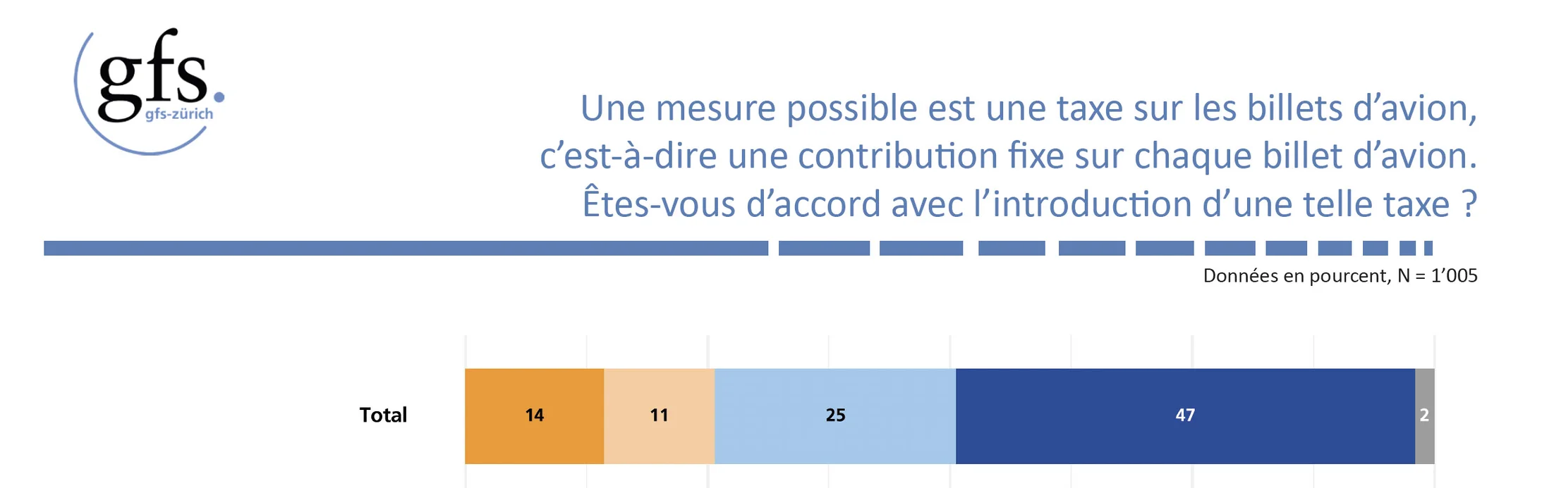 Acceptation taxe billets avion