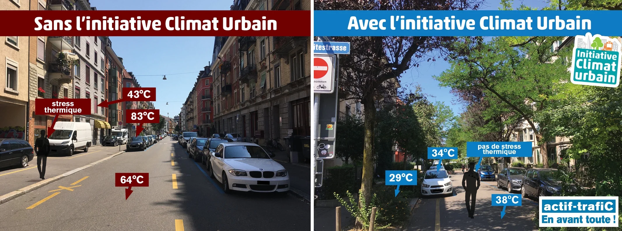 Climat Urbain