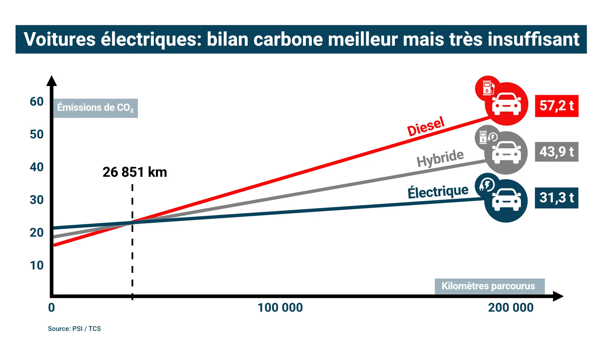 Émissions des voitures électriques