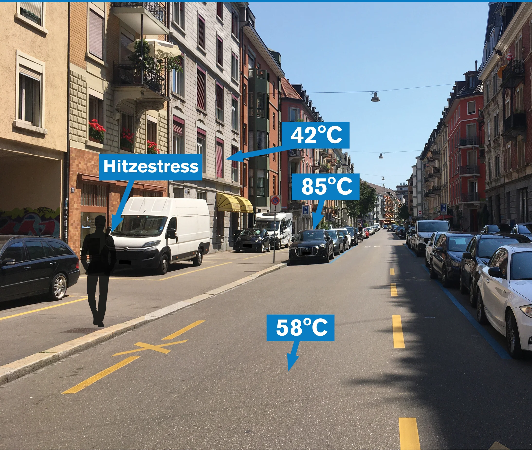 Zentralstrasse Oberflächentemperatur